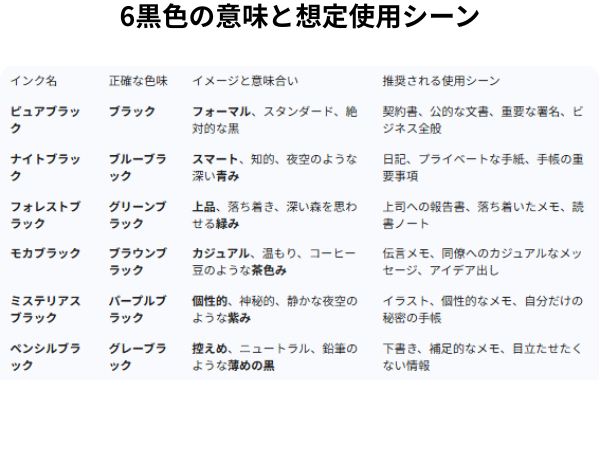 6黒色の意味と想定シーンをまとめた表
