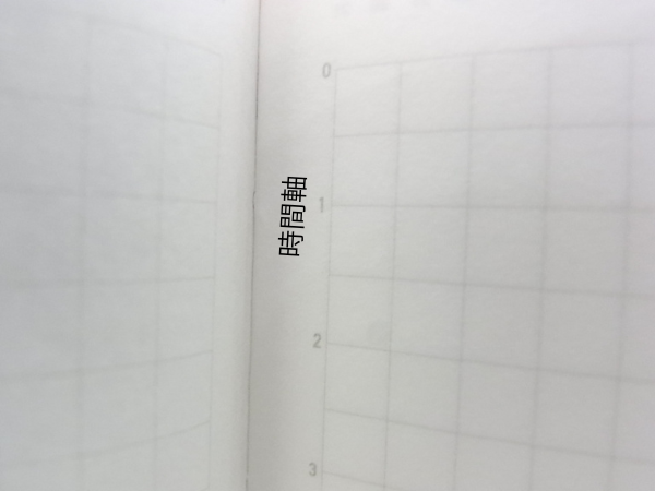 ページ左端の時間軸(0~24)部分